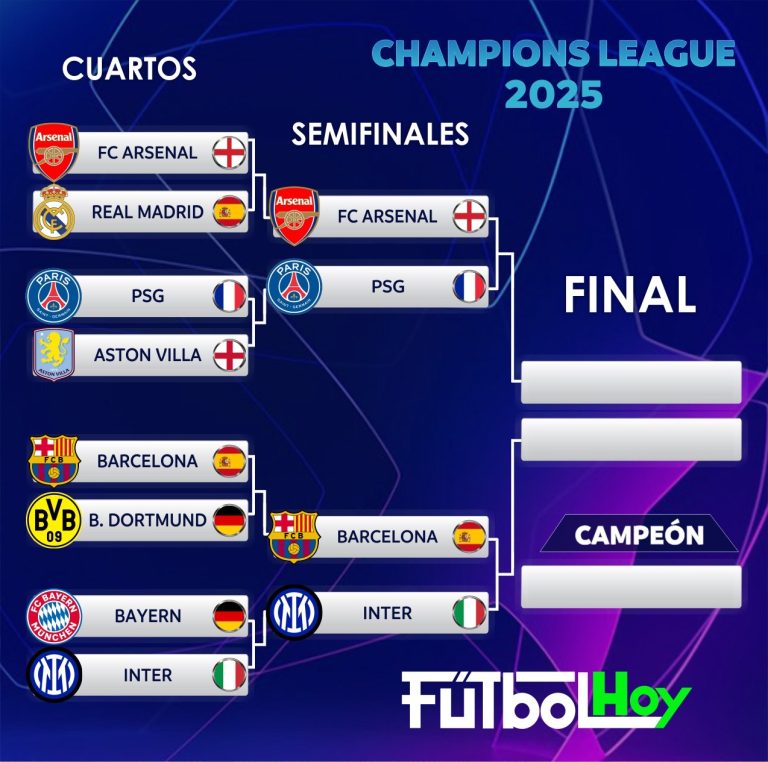 Champions League: recta final del camino a Múnich