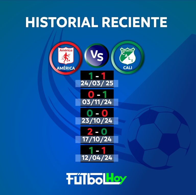 Historial reciente del clásico del Valle