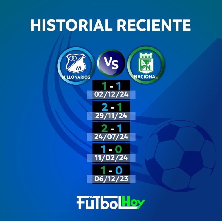 Millonarios vs. Nacional: Así terminaron los últimos partidos del Clásico