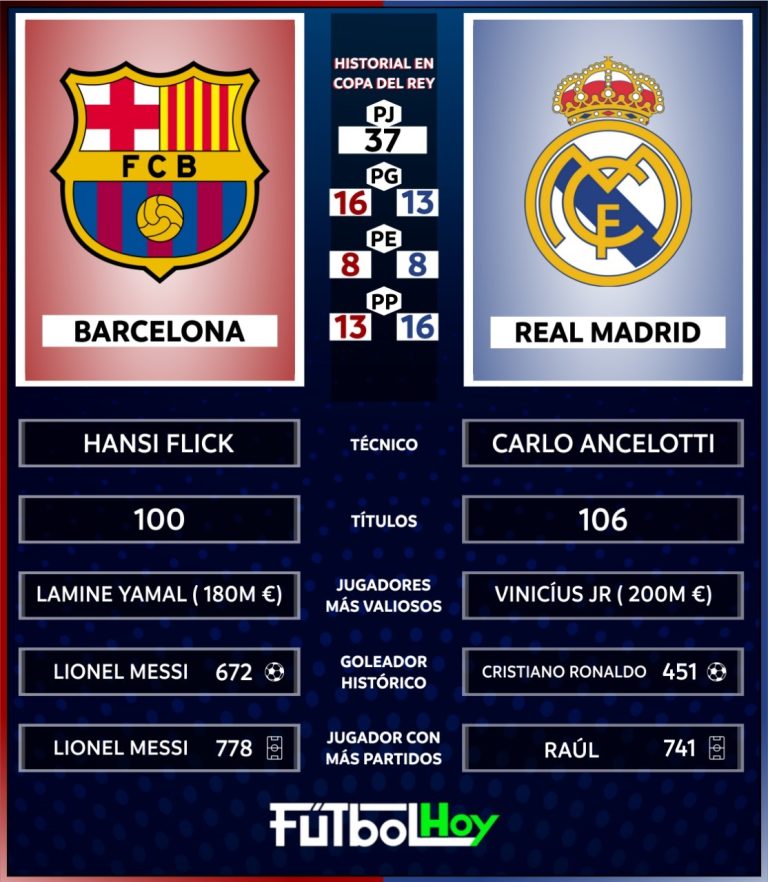 Barcelona vs. Real Madrid, por el título de Copa del Rey