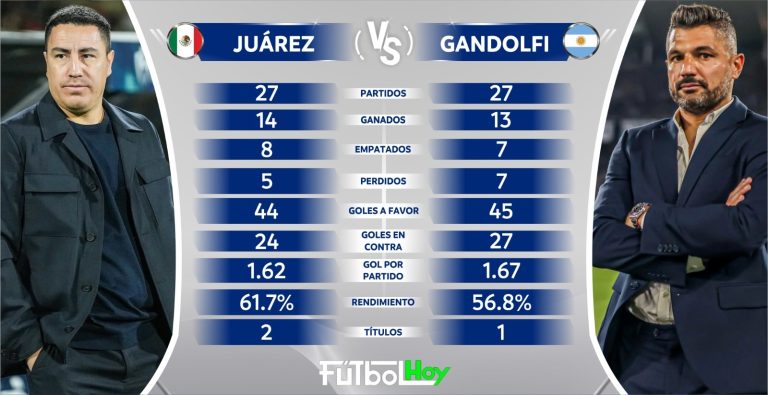 Gandolfi vs. Juárez: ¿Quién tuvo mejores números en sus primeros partidos con Nacional?