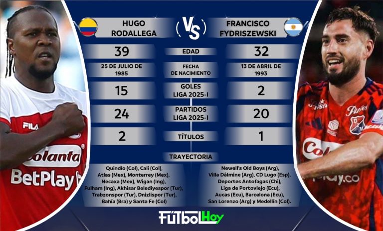 Santa Fe vs. Medellín: así llegan los goleadores a la final de la Liga