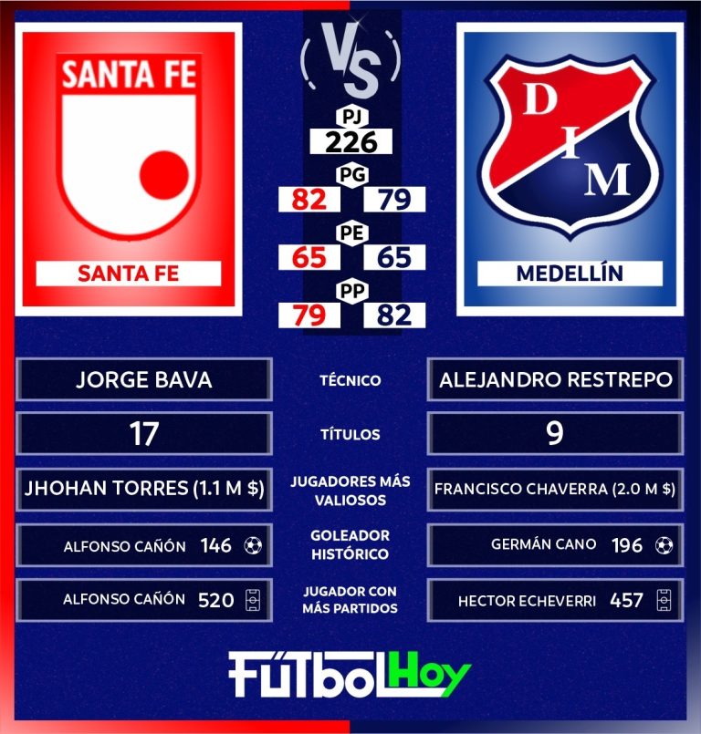 Santa Fe vs. Medellín en números: se juega la primera final de la Liga