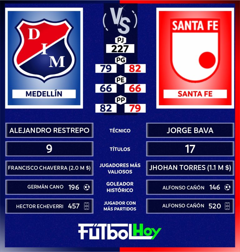 Medellín Vs. Santa Fe, la gran final en datos