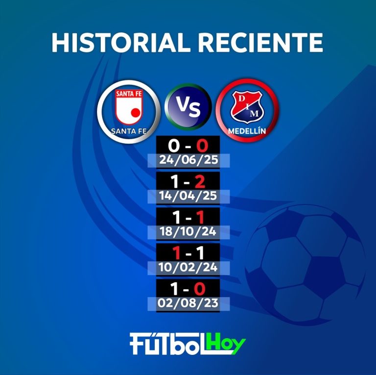 Historial reciente de Medellín y Santa Fe