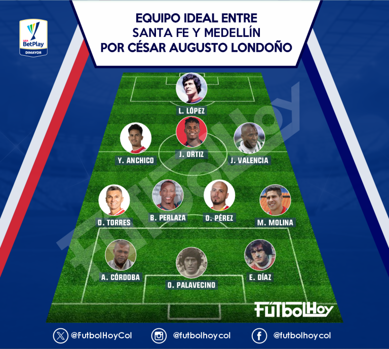 Once interactivo de jugadores que estuvieron en Medellín y Santa Fe