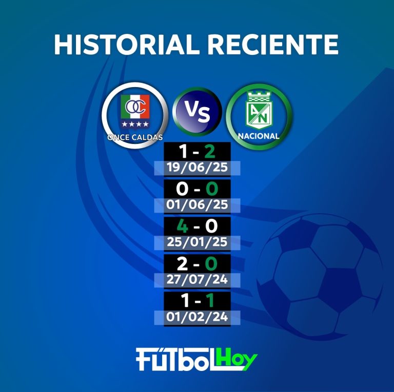 Historial reciente de Once Caldas Vs. Nacional