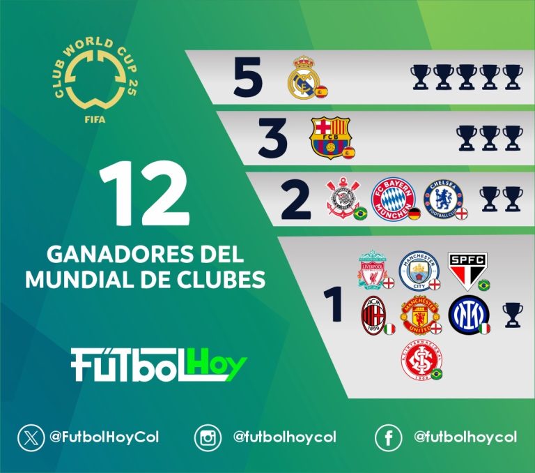 Palmarés del Mundial de Clubes: los equipos con más títulos
