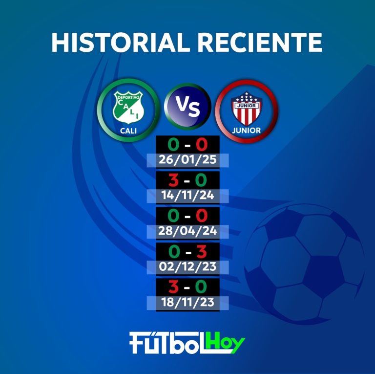 Historial reciente de Cali Vs. Junior