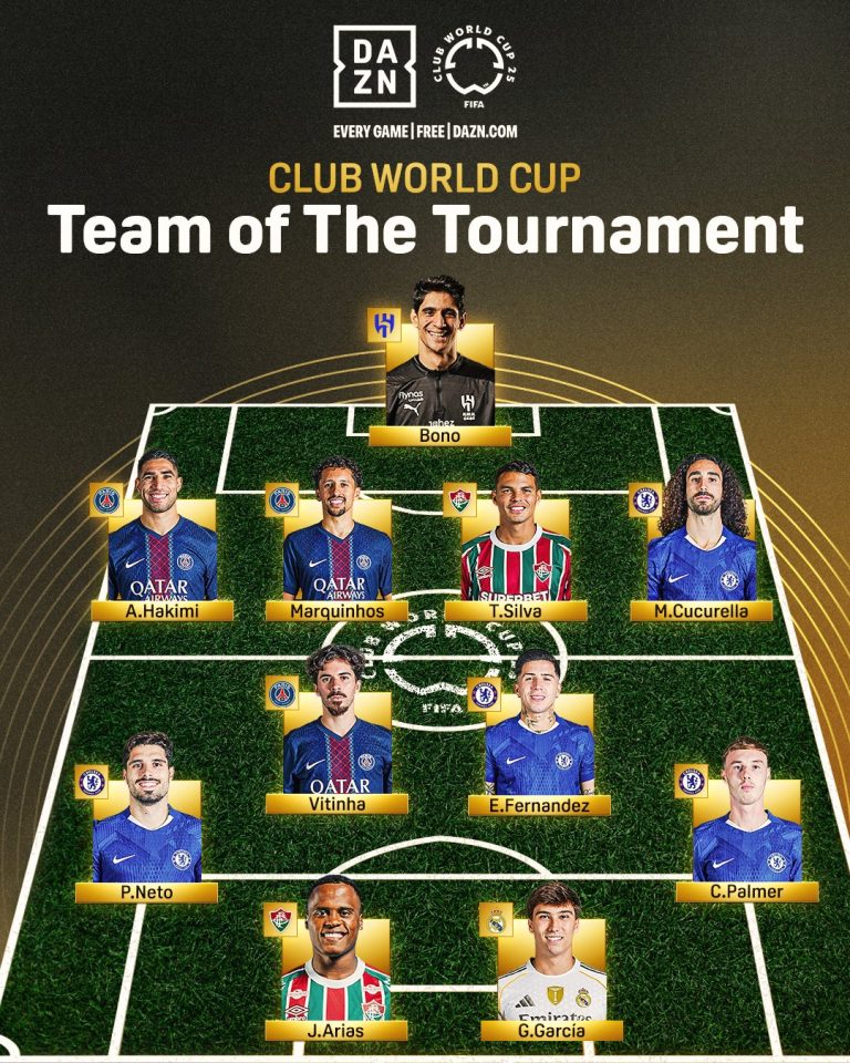 Jhon Arias, en el XI ideal del Mundial de Clubes