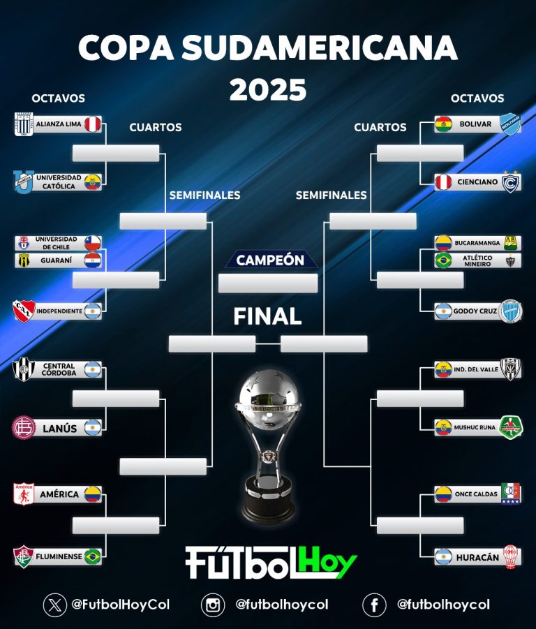 Copa Sudamericana: Así está el cuadro de los octavos de final