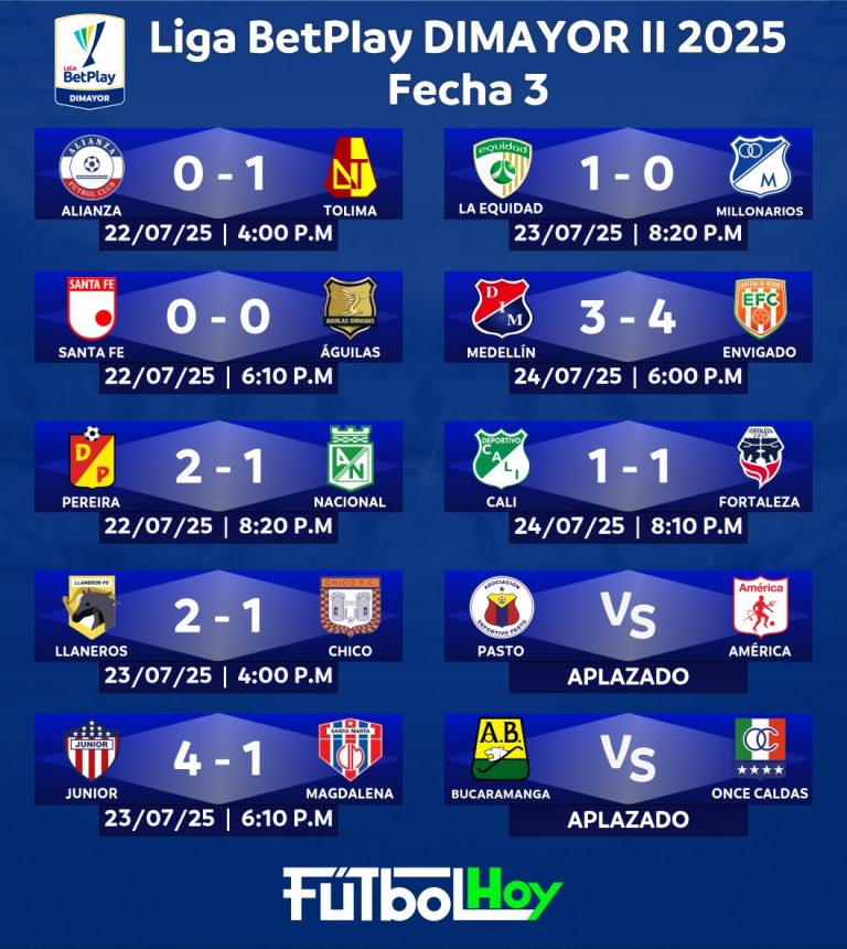 Liga colombiana: Así quedaron los resultados de la tercera fecha