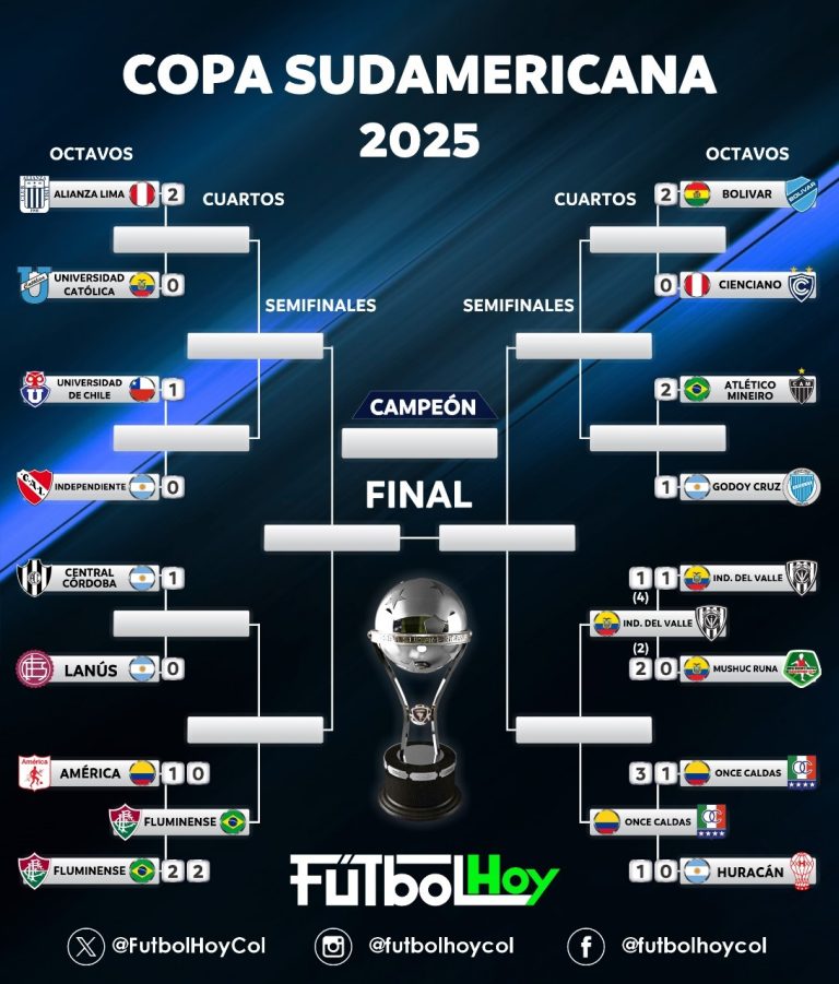Así avanzan las llaves de la Copa Sudamericana