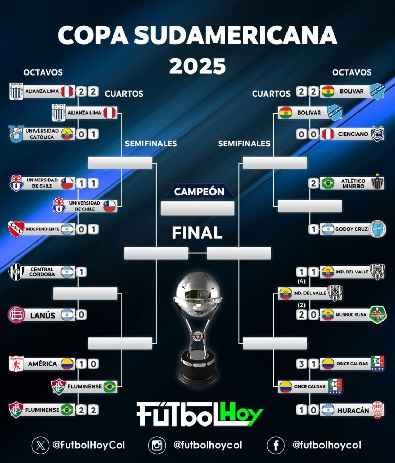 Así van las llaves de la Copa Sudamericana