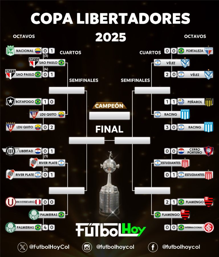 Así quedaron las llaves de cuartos de final de Libertadores