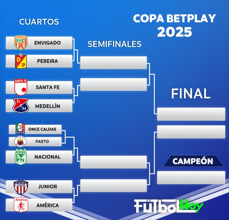 Asi va la Copa BetPlay