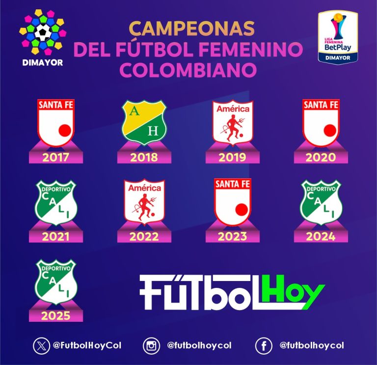 Deportivo Cali e Independiente Santa Fe dominan el fútbol femenino en Colombia