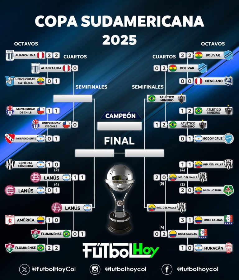 Así se definen las semifinales de Copa Sudamericana tras eliminación de Once Caldas en cuartos