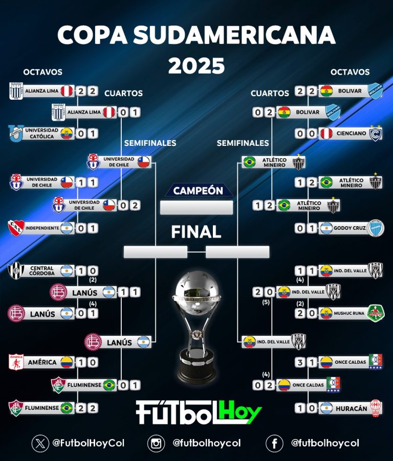 Semifinales de Copa Sudamericana tras victoria de Universidad de Chile sobre Alianza Lima