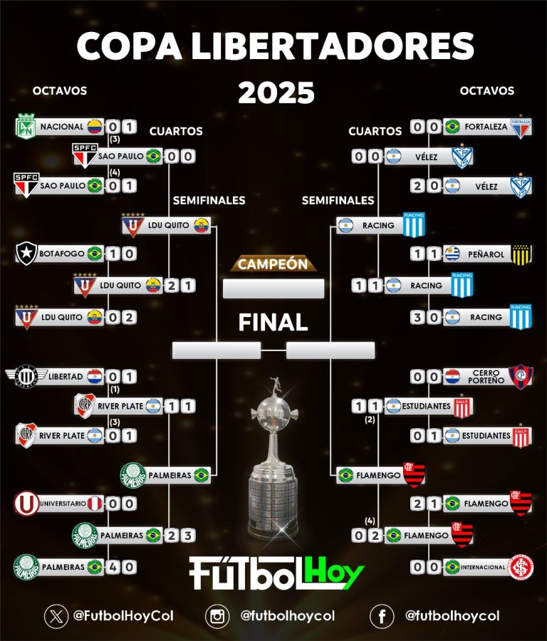 Así quedó el fixture de Copa Libertadores 2025 con las semifinales definidas