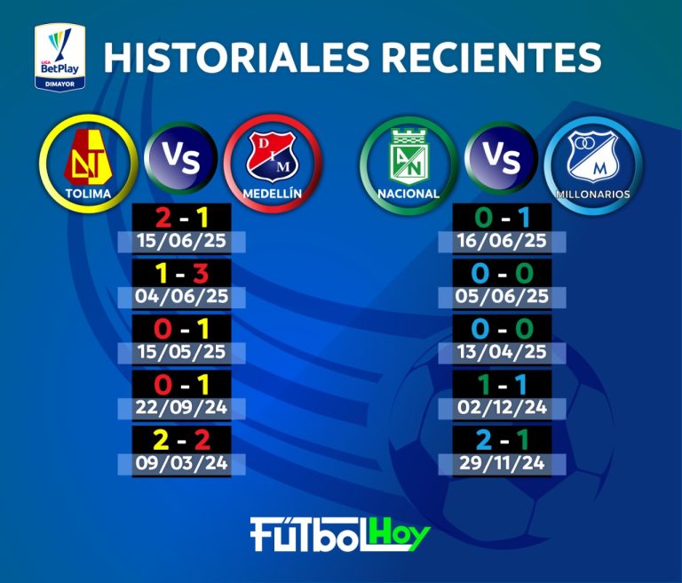 Nacional-Millonarios y Tolima-Medellín: historial previo a la fecha 13 de Liga BetPlay