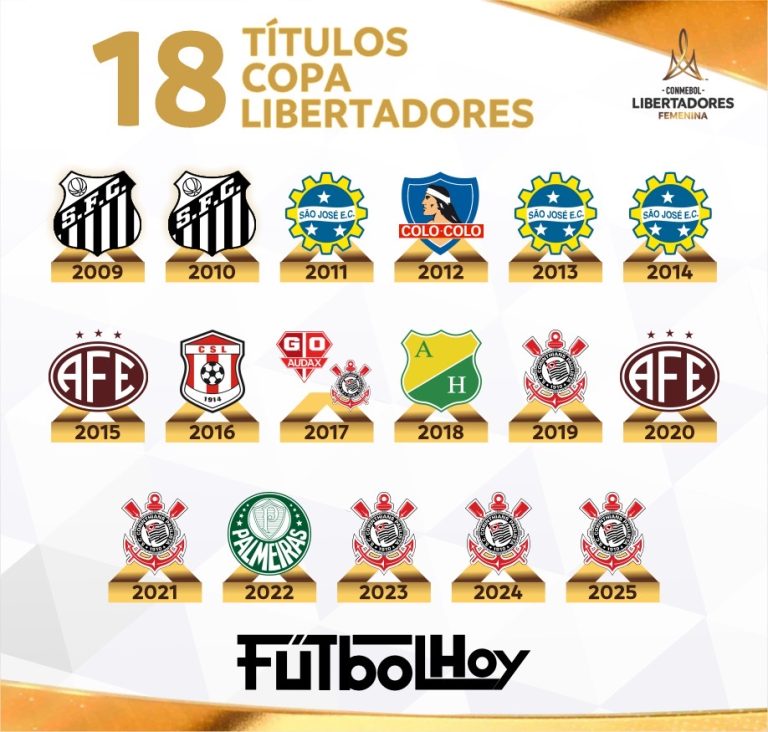 Todos los campeones en la historia de la Copa Libertadores Femenina