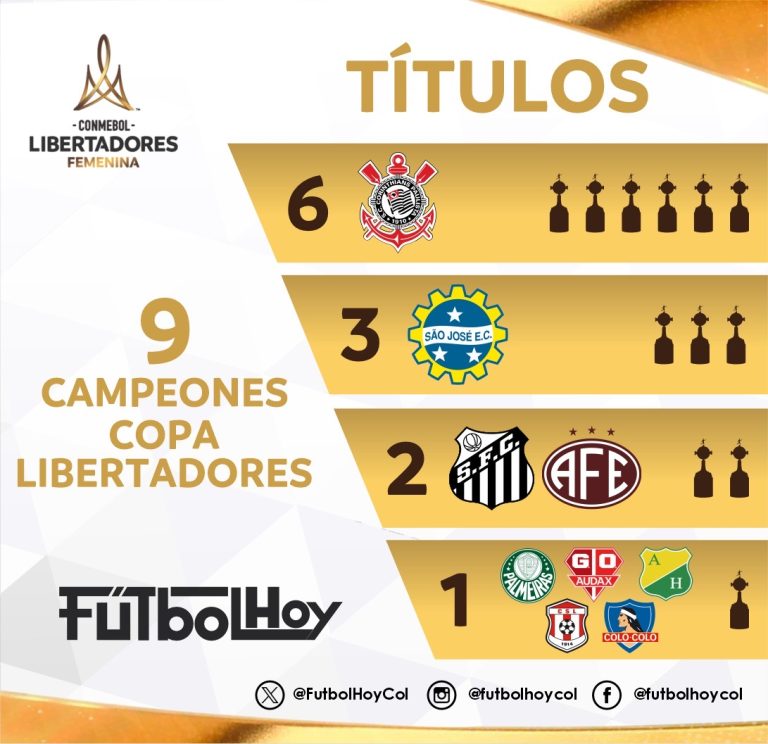 Palmarés de la Copa Libertadores Femenina