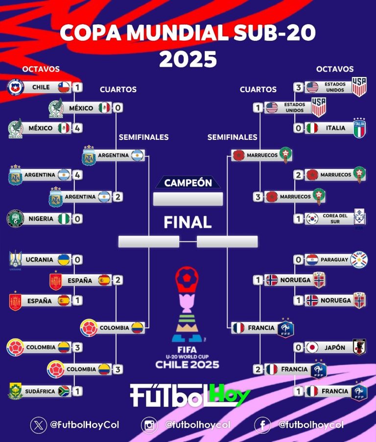 Definidas las semifinales del Mundial Sub-20