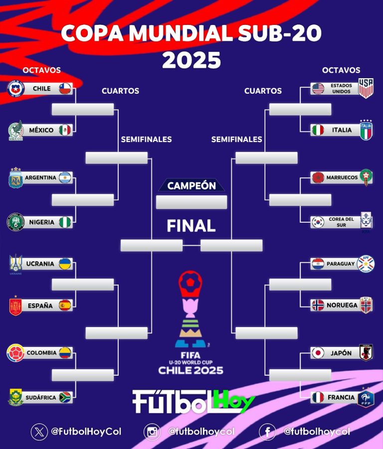 Así va el Mundial Sub 20