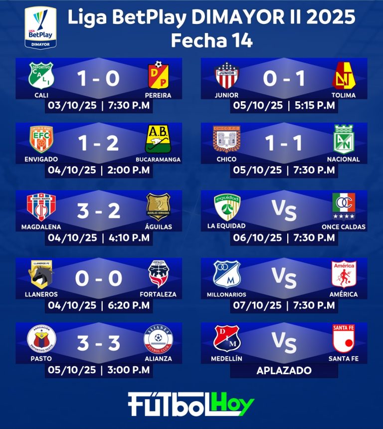 Así avanza la Liga BetPlay tras agónico empate de Nacional ante Chicó en fecha 14