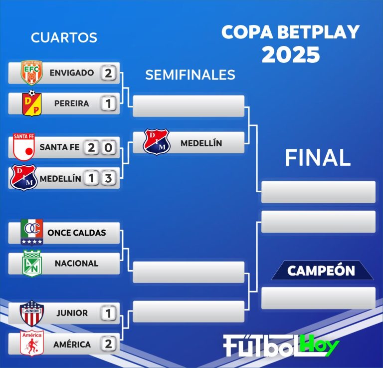 Fixture de Copa BetPlay tras victoria de Envigado sobre Pereira