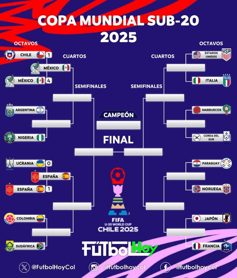 Así se conforman los cuartos del Mundial Sub 20 tras clasificación de España y México