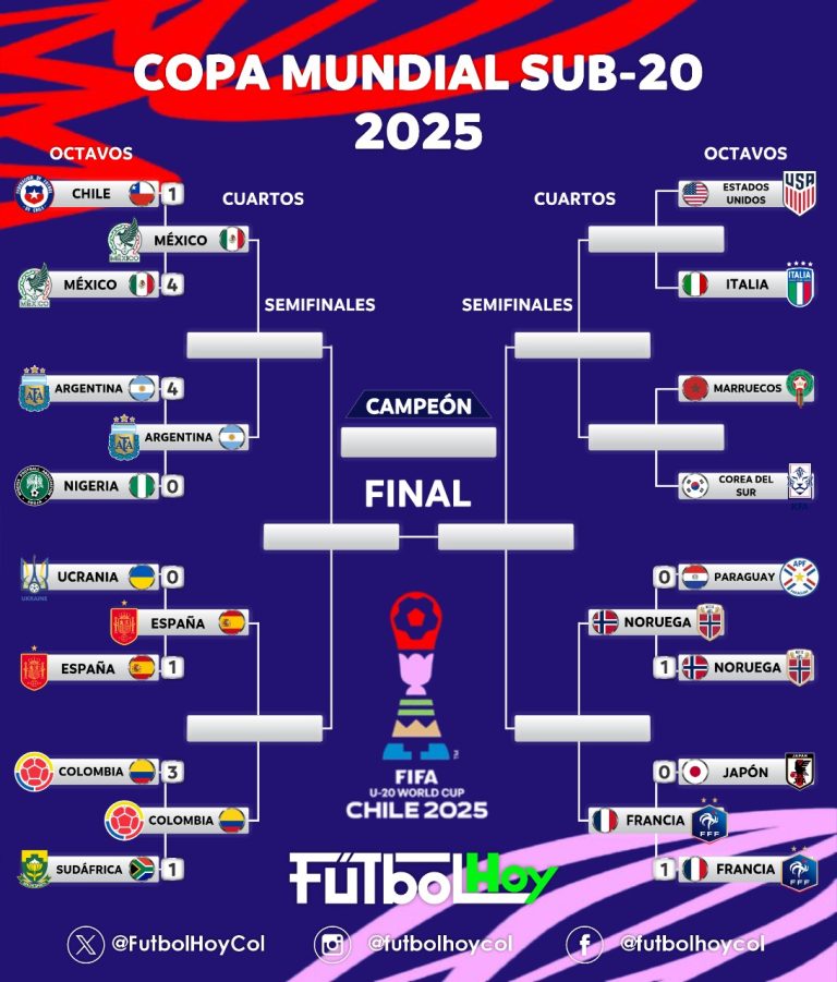 ¡Así se conforman los cuartos de final del Mundial Sub-20 con clasificación de Colombia!