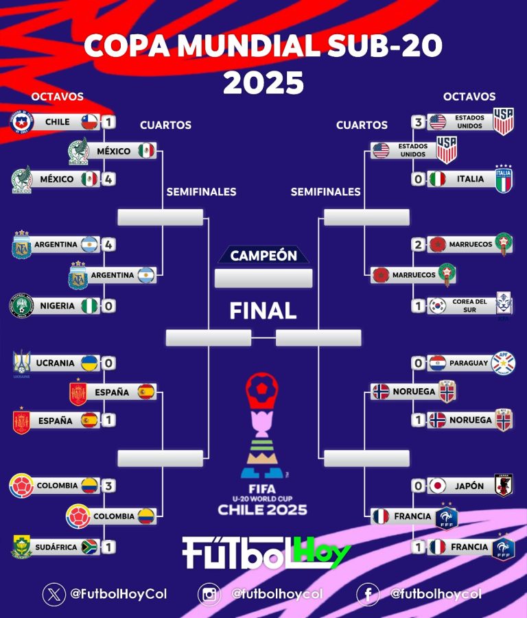 Definidos los cuartos de final del Mundial Sub-20