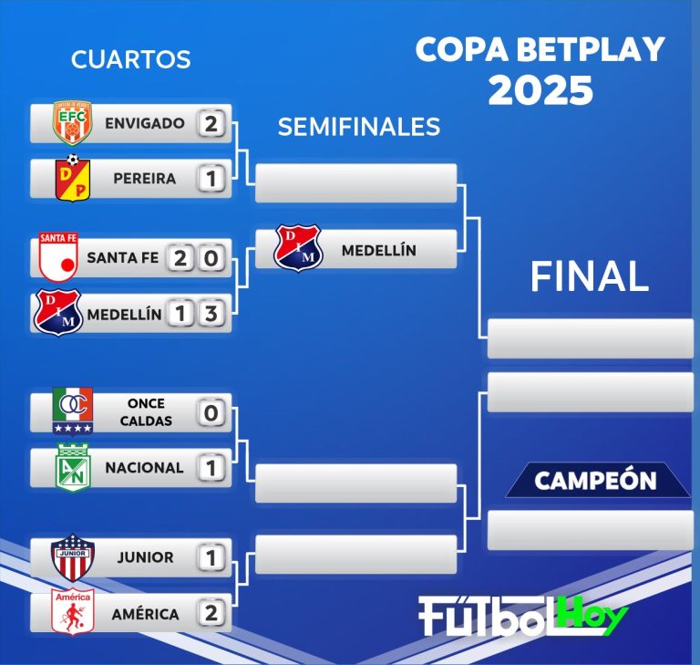 Fixture de cuartos de final en Copa BetPlay con triunfo de Nacional en la ida