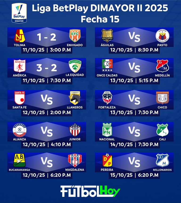 Así fue el inicio de la fecha 15 en Liga BetPlay
