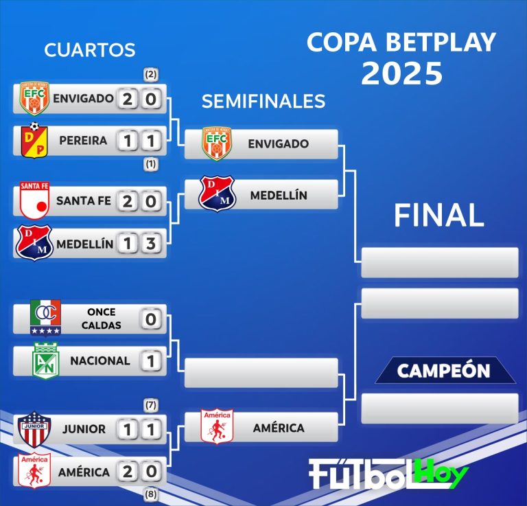 Fixture en semifinales de Copa BetPlay 2025