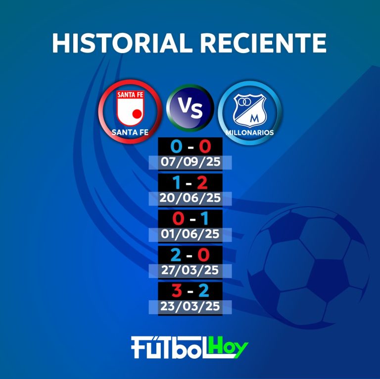 Historial entre Santa Fe y Millonarios de cara al clásico por Liga BetPlay