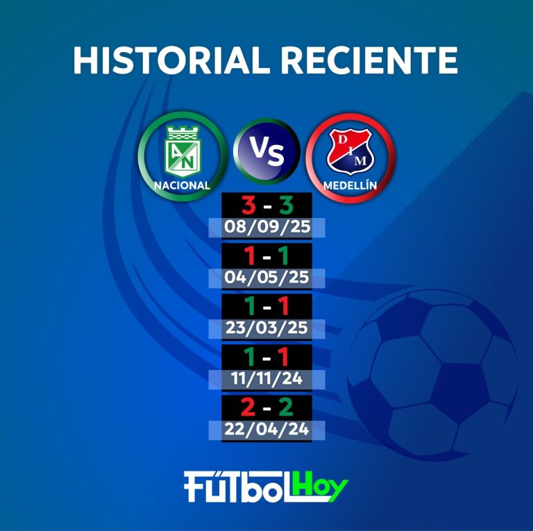 Historial entre Atlético Nacional e Independiente Medellín por Liga BetPlay