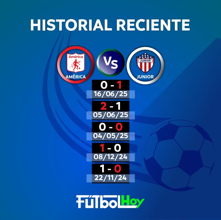 Historial entre América de Cali y Junior en Liga BetPlay