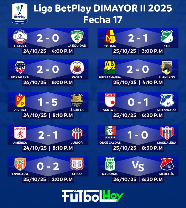 Resultados de la fecha 17 por Liga BetPlay 2025-2
