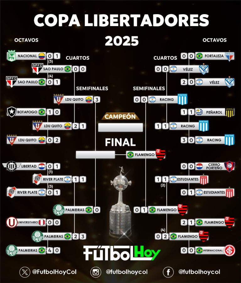 Fixture de Copa Libertadores 2025 tras clasificación de Flamengo a la gran final