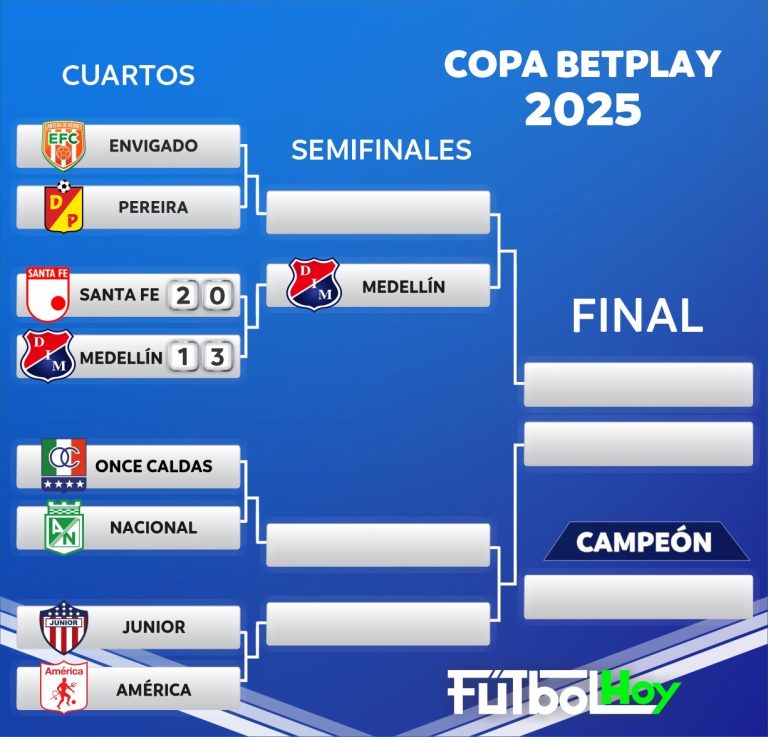 Copa BetPlay: Llaves de cuartos de final