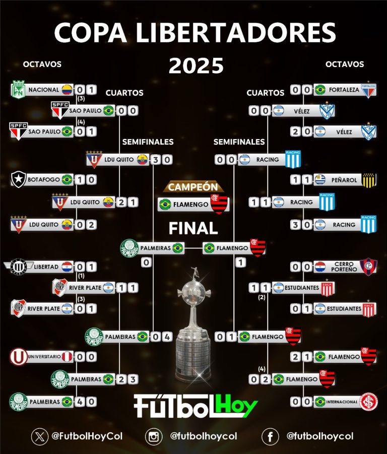 El camino de Flamengo a su cuarta Copa Libertadores