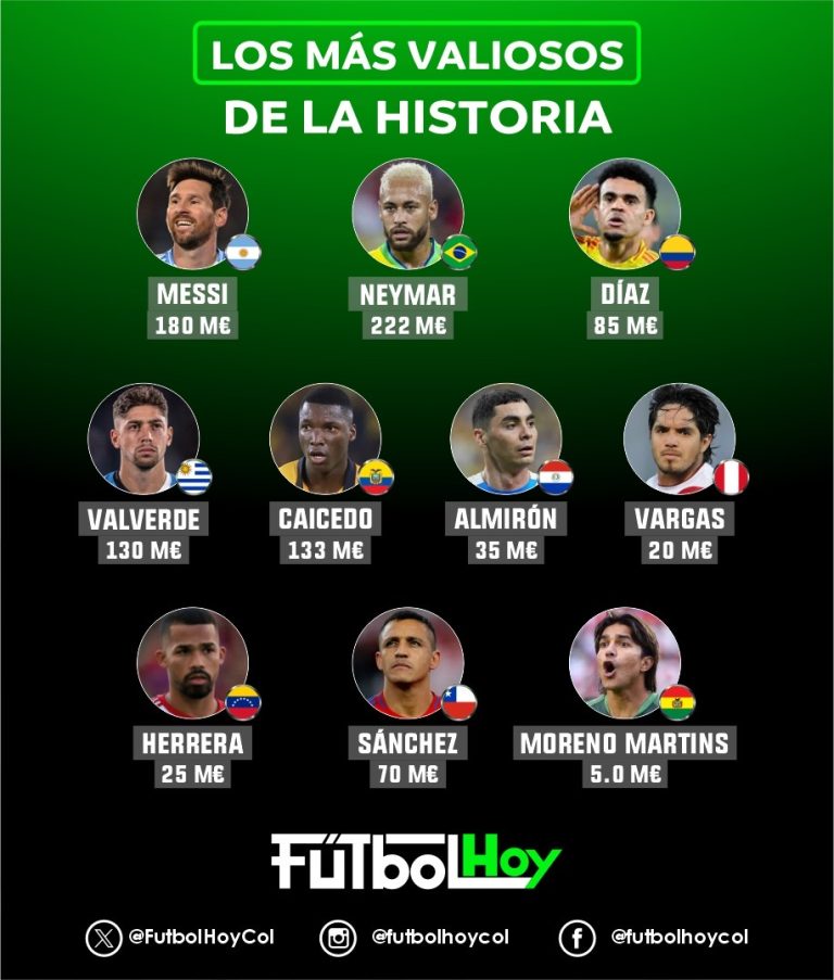 Los jugadores sudamericanos más valiosos de cada país en la historia
