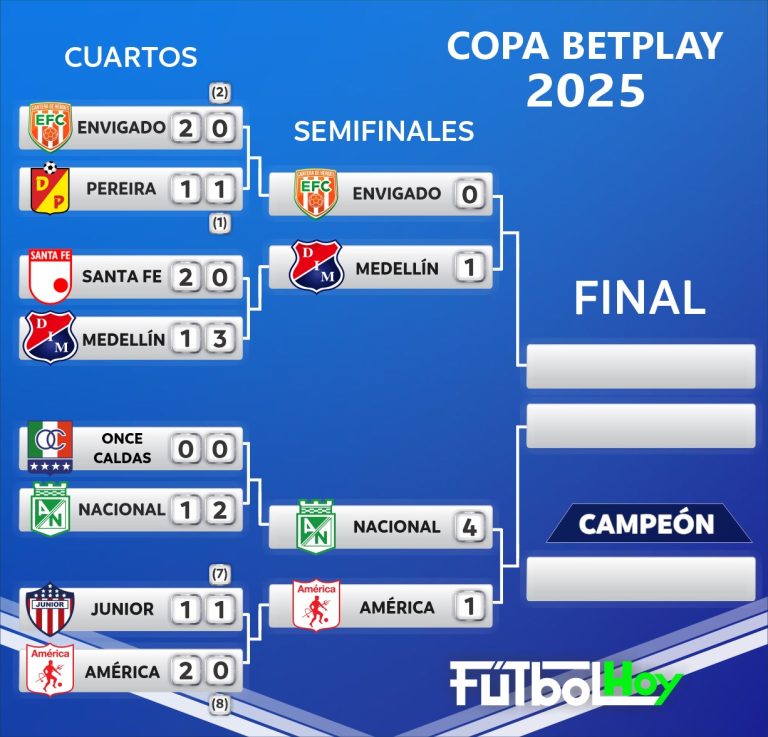 Fixture en semifinales de Copa BetPlay 2025 tras los partidos de ida