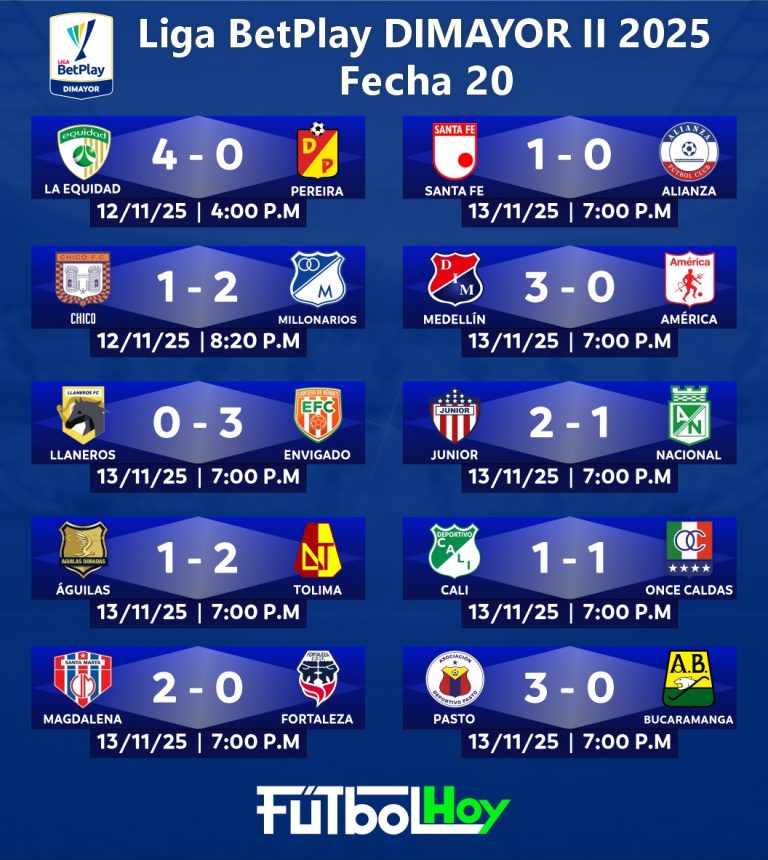 ¡Resultados de la fecha 20 por Liga BetPlay 2025-2!