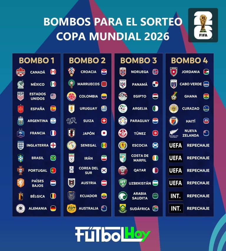 Bombos para el sorteo del Mundial 2026