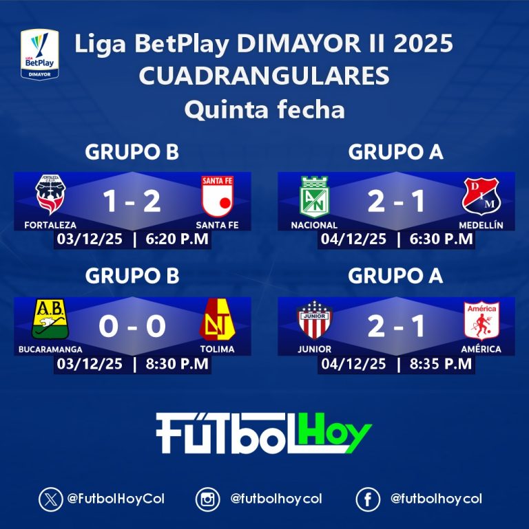 Resultados de la fecha 5 en cuadrangulares finales por Liga BetPlay 2025