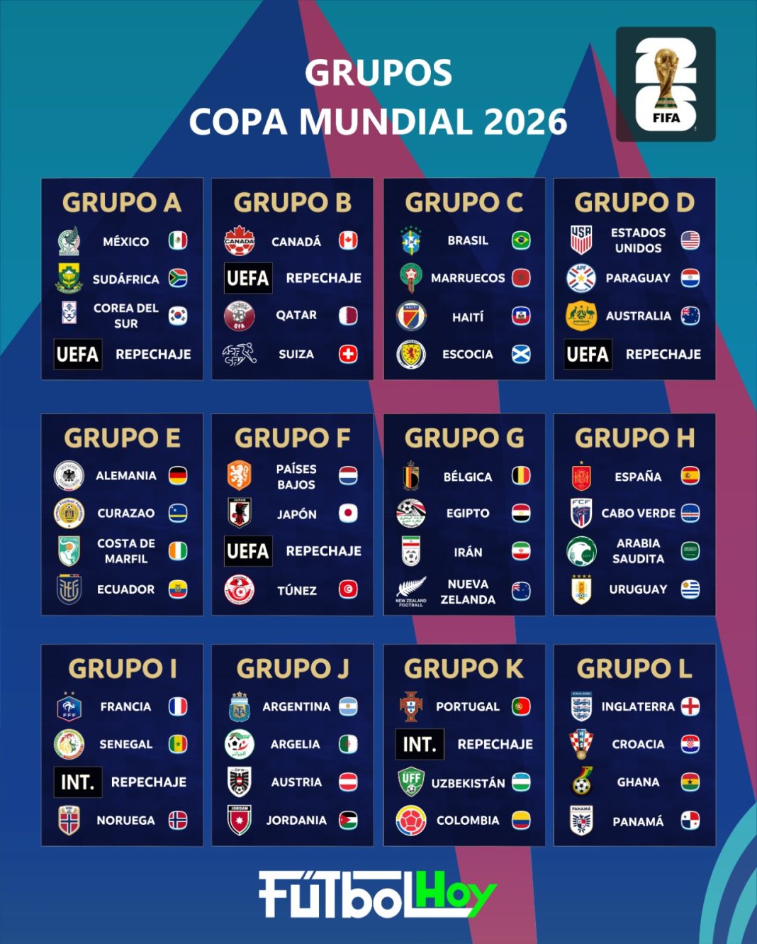 Así quedaron los 12 grupos del Mundial 2026 de la FIFA